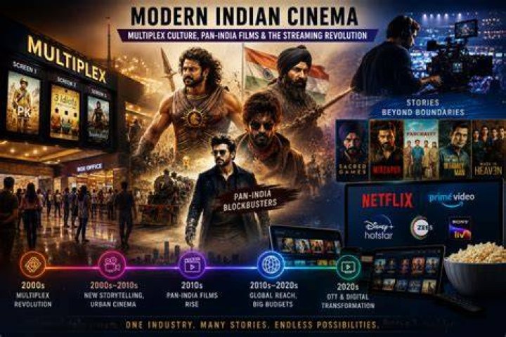 Bollyflux: The Rise of Indian Cinema in the Digital Era