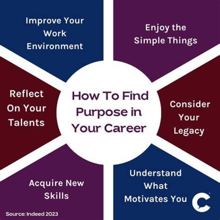My Work: A Comprehensive Guide to Finding Fulfillment in Your Career