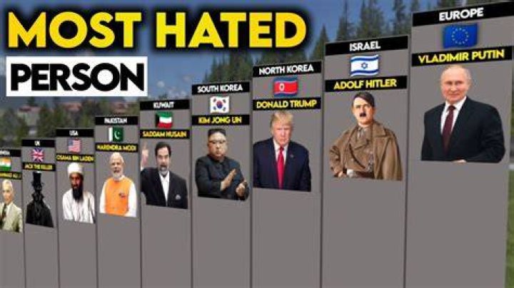 Who is the Most Hated Person in the World? Exploring Global Perceptions